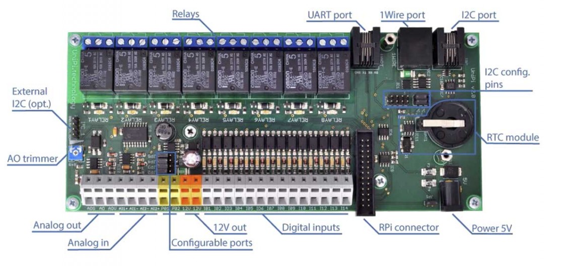 UniPi im Test - Der SmartHome Alleskönner fürs Raspberry Pi