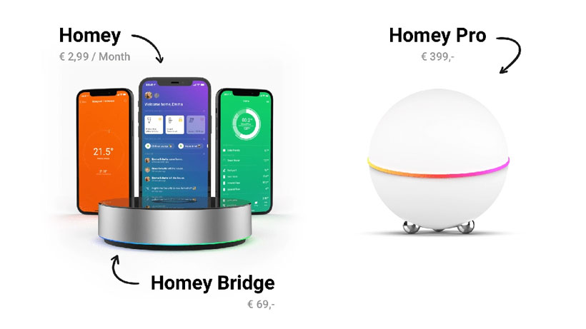 Homey Bridge